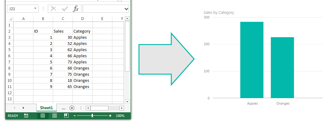 Import an Excel file into PowerBI