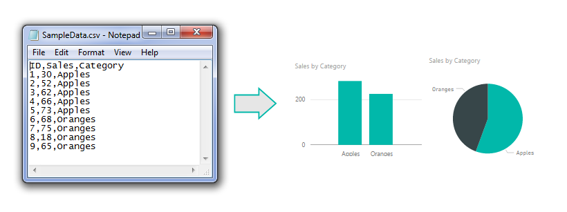 Import CSV file to Power BI