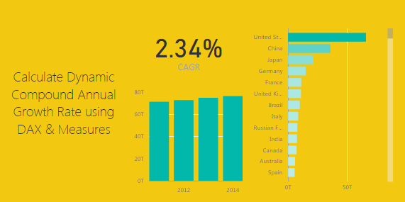 Measures – Dynamic CAGR Calculation in DAX