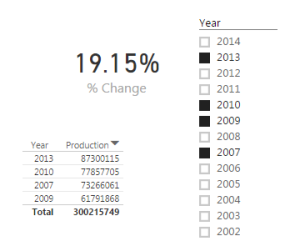 Measures – Dynamic Percent Change – Using DAX – PowerBI.tips