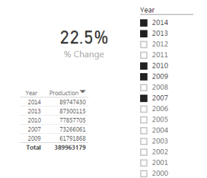Measures – Dynamic Percent Change – Using DAX – PowerBI.tips