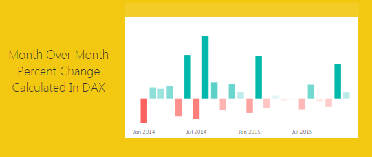 Measures – Month to Month Percent Change