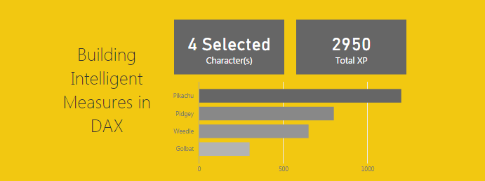 Measures – Intelligent Card Visual – Using DAX