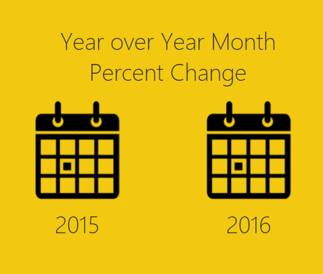 Measures – Year Over Year Percent Change