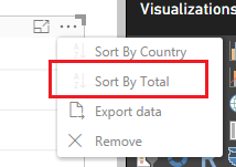 Sort by Total