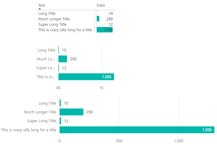 Comparison of Bar Charts