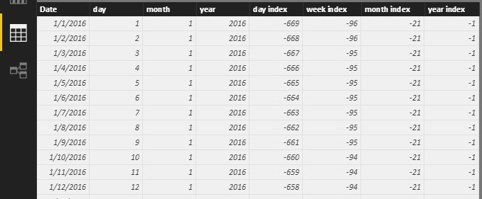 Date 5 Calendar