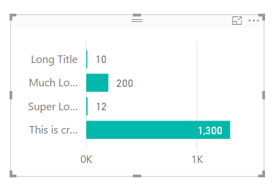 Stacked Bar Chart