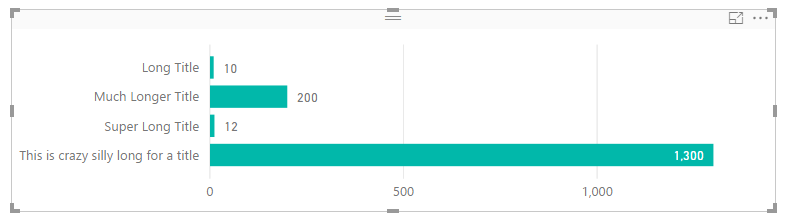 Super Long Stacked Bar Chart