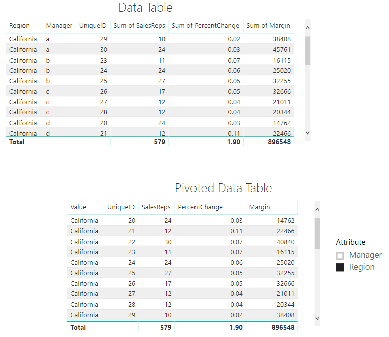 Data In Both Tables Match