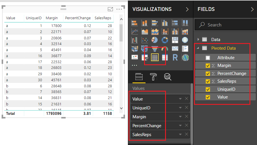 Table for Pivoted Data