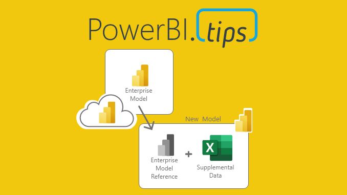 Power BI Direct Query Composite Models = Amazing