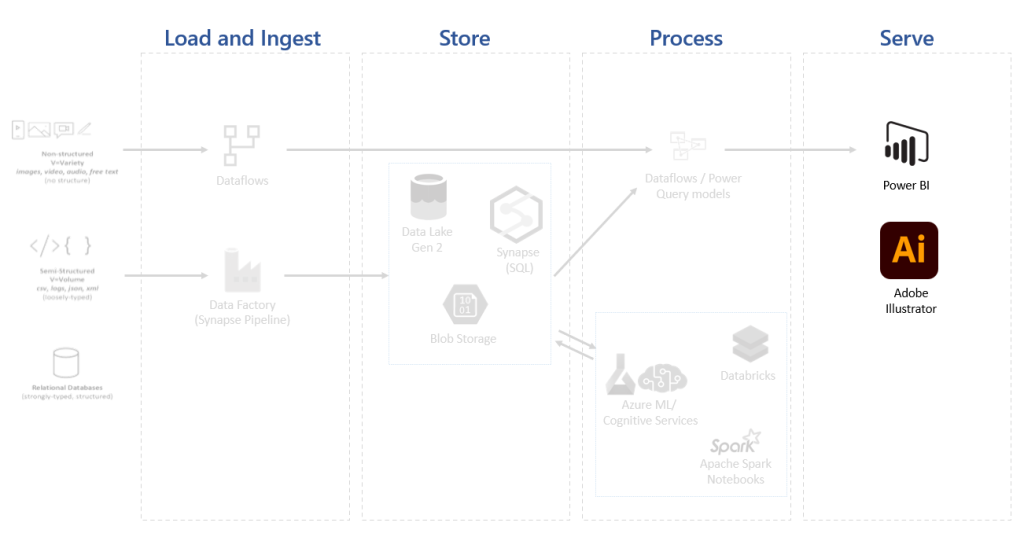 Roles of a UI/UX developer 