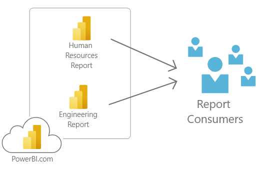 Organization Reporting