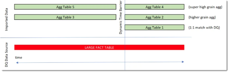 Filtered Aggregation example.