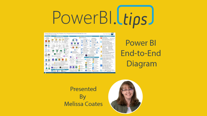 Power BI End-to-End Architecture