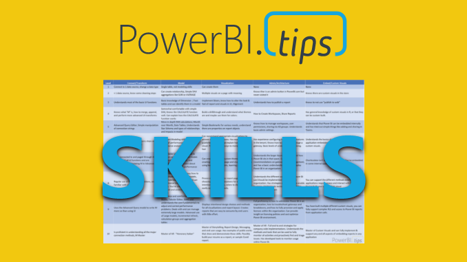 Assess Knowledge using the Power BI Skills Matrix