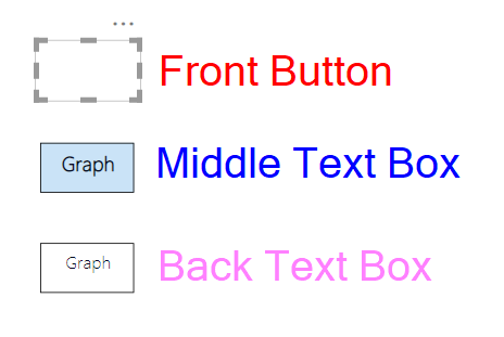 Visual description of the layer order described above