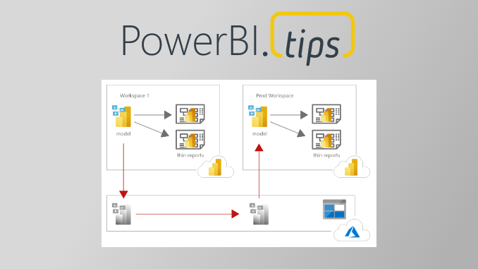 Super Fast Data Loads to Prod